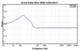 DEQX HDP-3