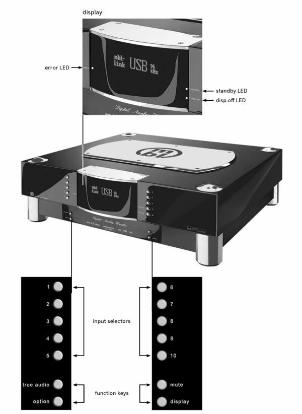 MBL Reference System