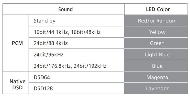 ufo dsd dac