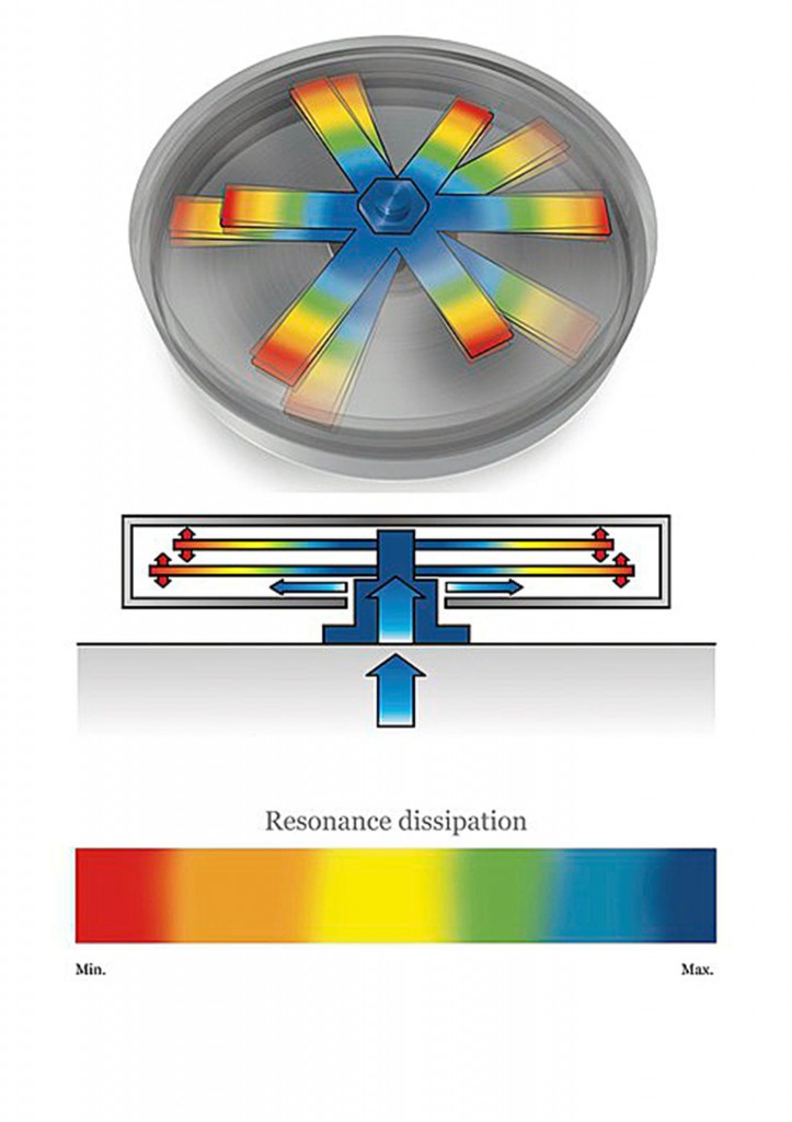 Resonator example