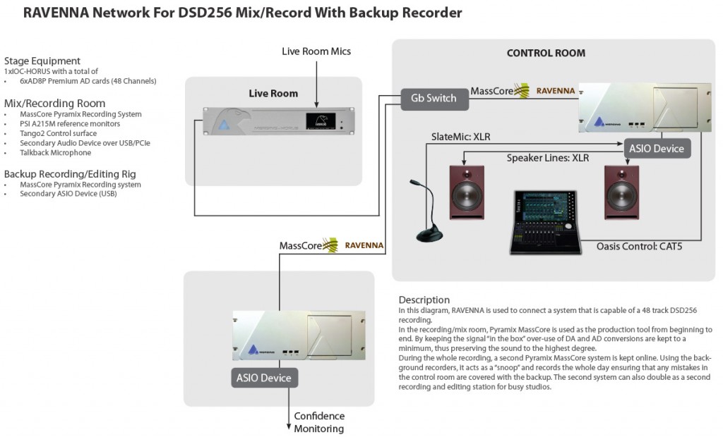 1_Horus_Stage_DSD256_ControlRoom_Backuproom