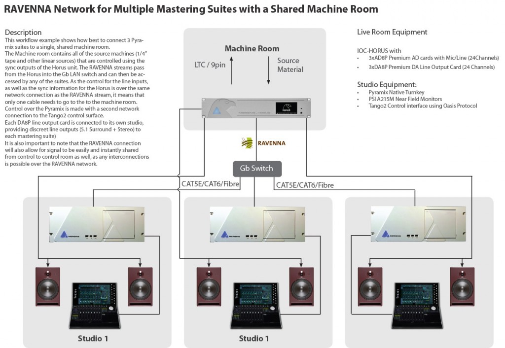 Mastering_1Horus_3_Pyramix-MachineRoom