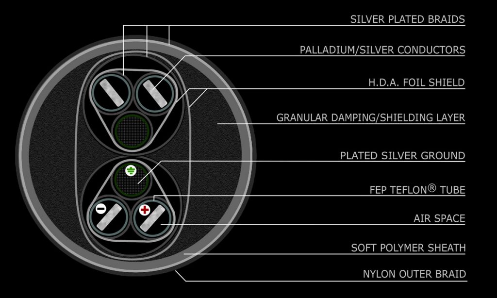 Stage III TRITON Schematic with text