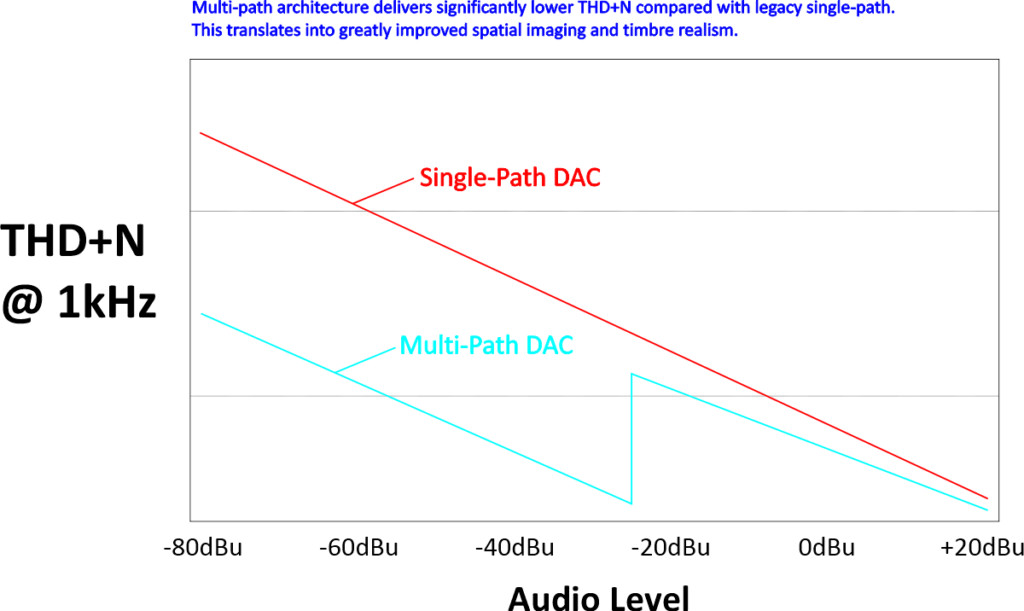 Imersiv D1 DAC - Positive Feedback