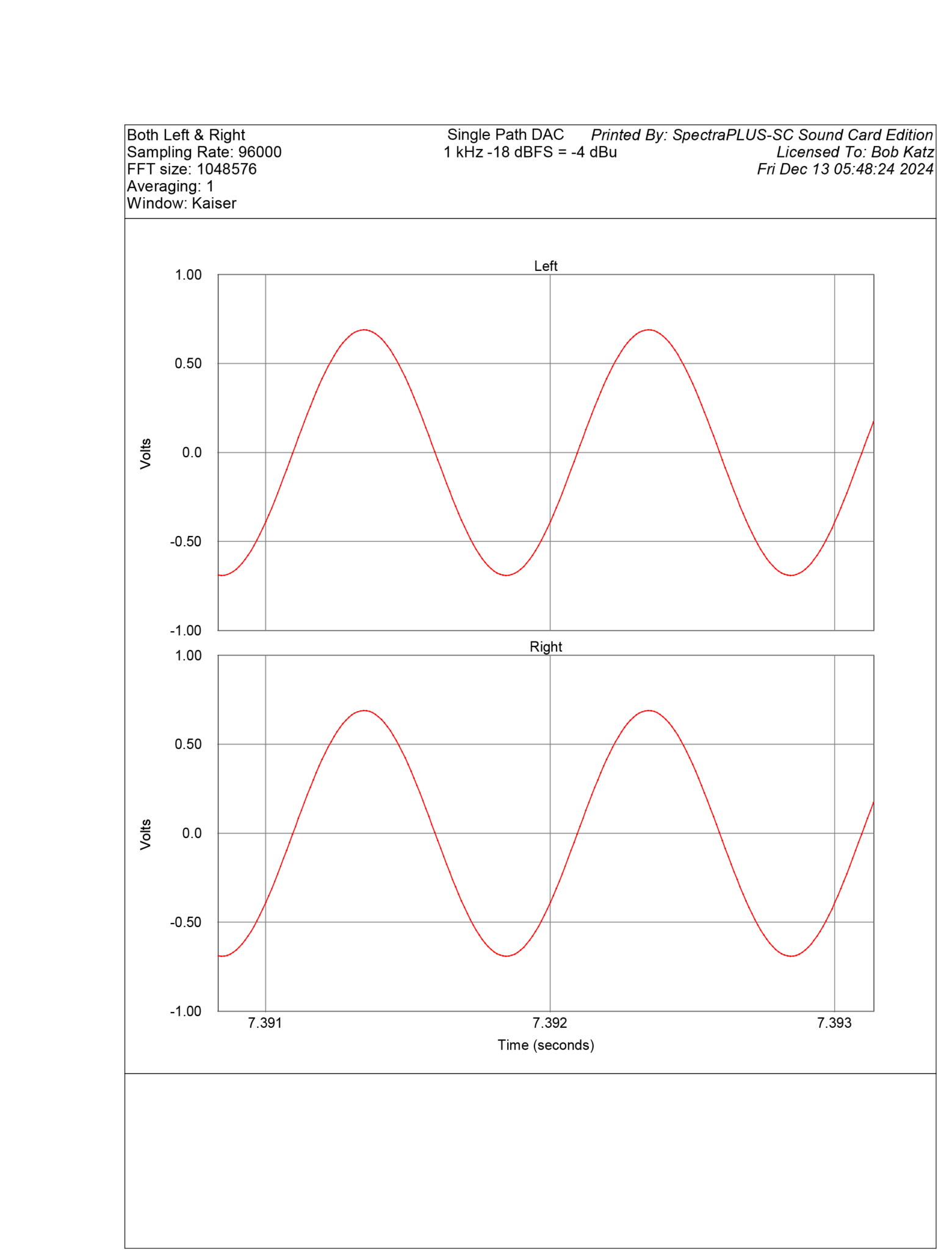 Imersiv D1 DAC - Positive Feedback