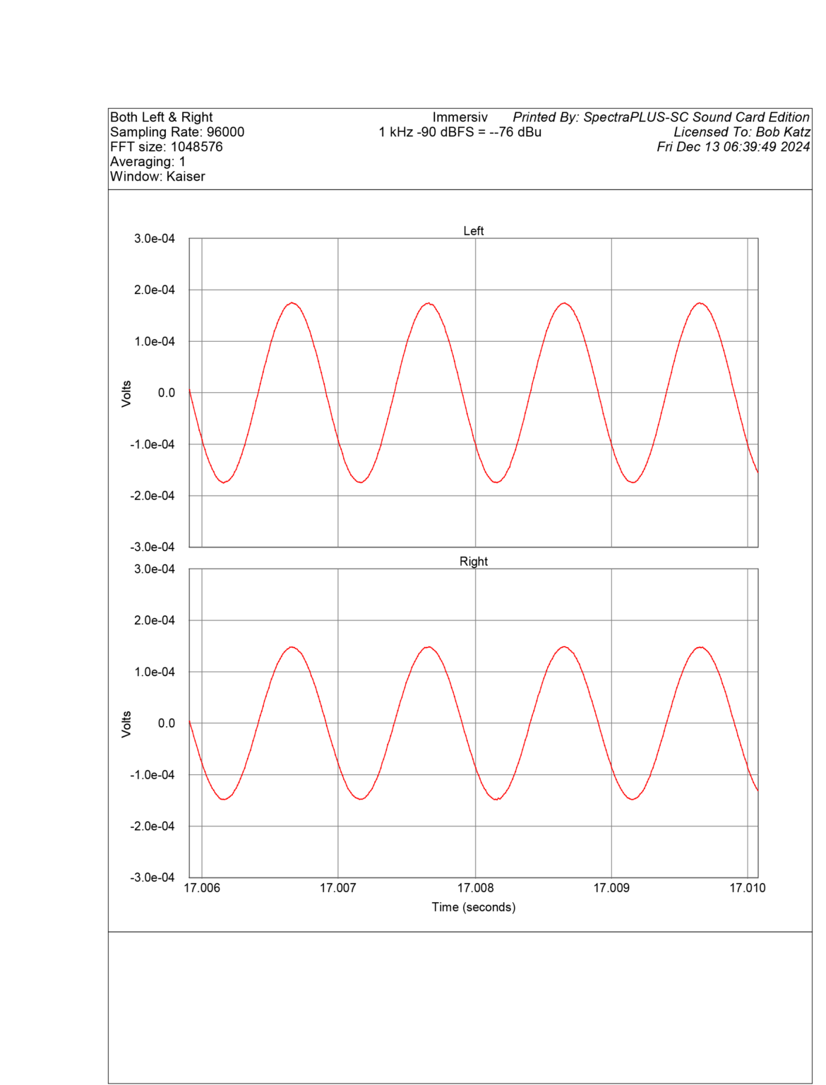 Imersiv D1 DAC - Positive Feedback