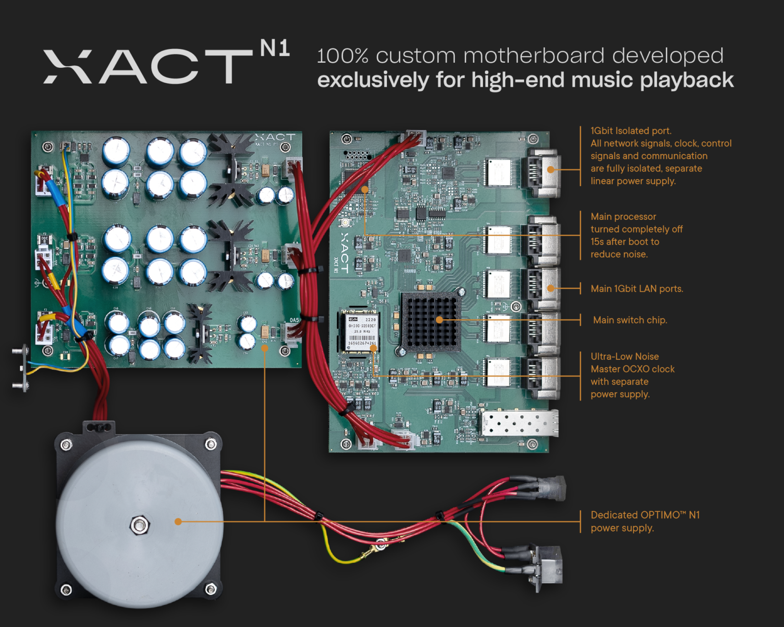 XACT Launches the N1 – The First True Reference Network Switch Designed ...